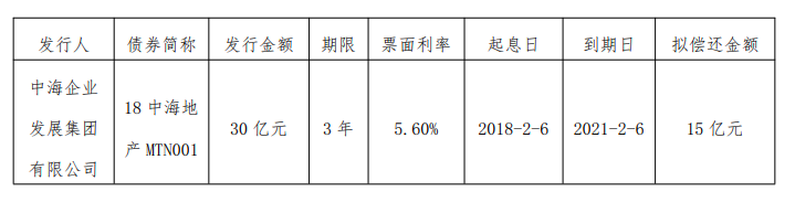 中海企业发展完成发行15亿元中期票据 发行利率3.6%