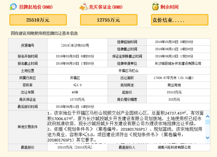马栏山文创园核心商业地块成交湖南兴旺科技底价竞得