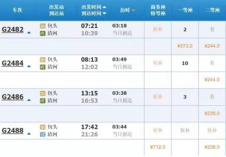 座:712元,其中二等座的票價只比性價比極高的k264次快速列車貴一點點