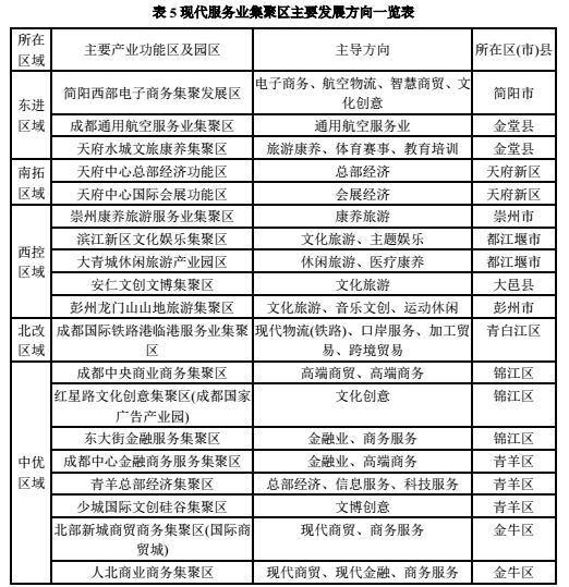 成都产业园区设计规划导则发布 工业集聚区要