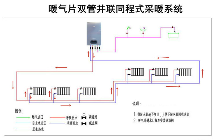 家庭装修安装暖气片采暖系统施工有几种方式用什么材料较安全