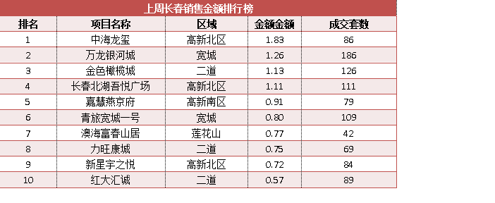 长春房产网：把握城市脉搏的窗口