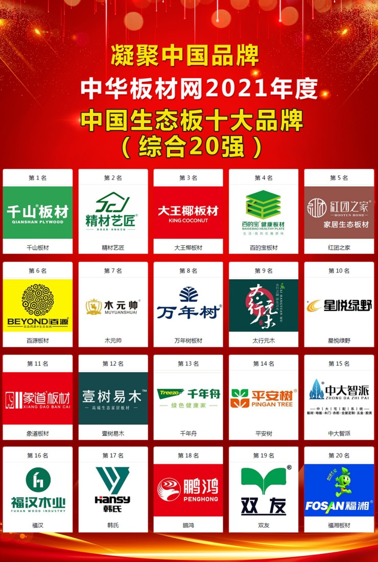 2021年度中国板材品牌20强名单出炉