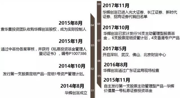 【天安汇专访】华辉创富袁华星:我们的雪球还