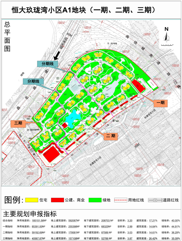 恒大玖珑湾a1地块(一期,二期,三期)获批 共规划33栋住宅-昆明搜狐焦点