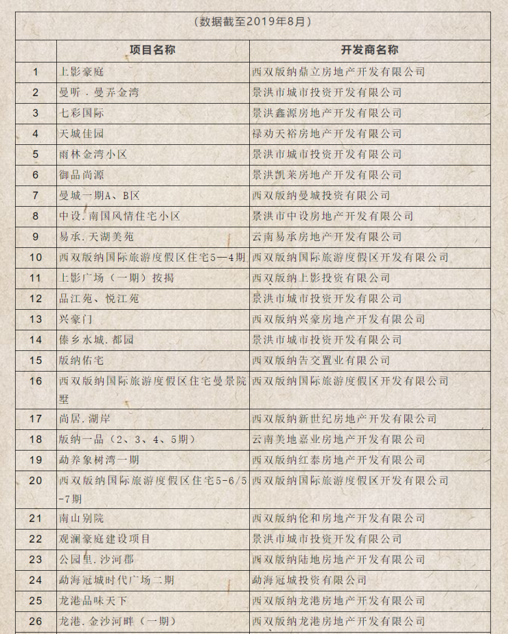 景洪房价的现状与未来趋势