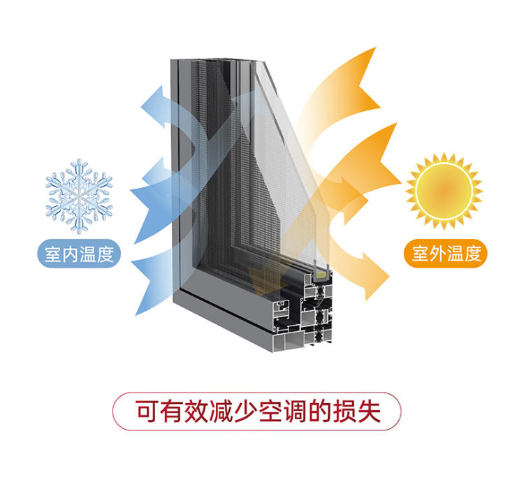 创高门窗这样选门窗房间冬暖夏凉