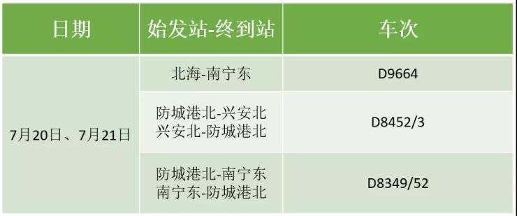 廣西沿海鐵路1922日增開重聯欽州人快買車票去看美景吧