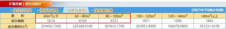 京楼小户型余额已不足 你能买的还有哪些?最低总价170万起