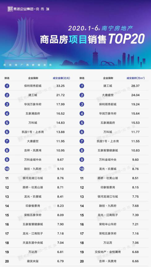 南宁公司排名_南宁的大学排名一览表(3)