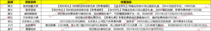 优惠抢先看 万科弗农小镇总价299万起