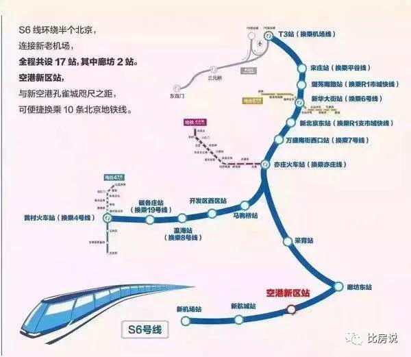 固安未来交通成就京南空港新引擎