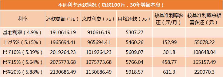 首套房貸利率或有下調空間剛需族的機會來了