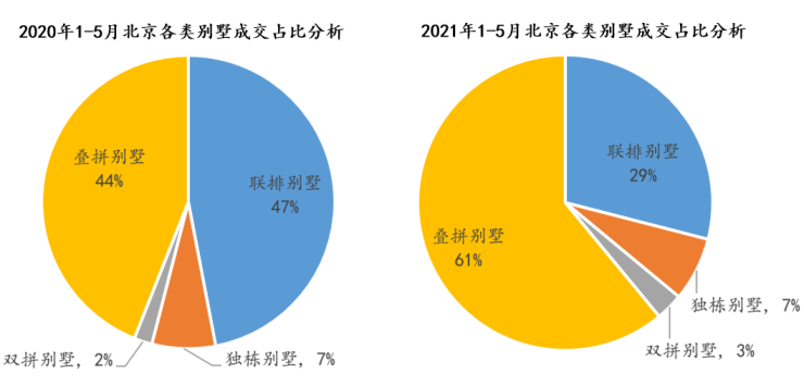 观承望溪 | 叠院好墅,收官在即