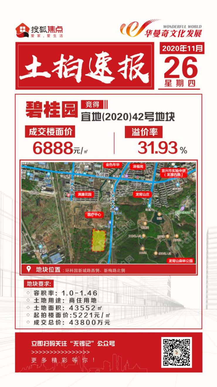 宜兴土拍落幕!碧桂园拿下宜地(2020)42号地块!