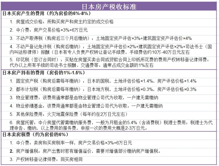 日本购房流程