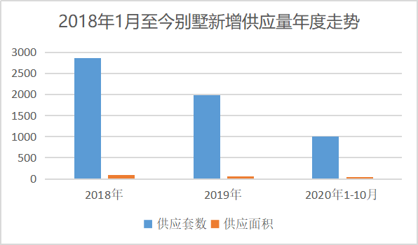 必看!北京别墅供需比失衡、存量下降的讯号你读懂了吗?