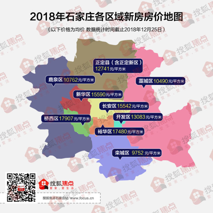 圖4-1 2018年石家莊各區域新房房價地圖9大城區中,橋西區房價較高