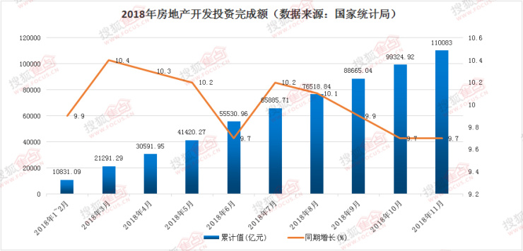 搜狐焦点网2018年保定房地产市场运行