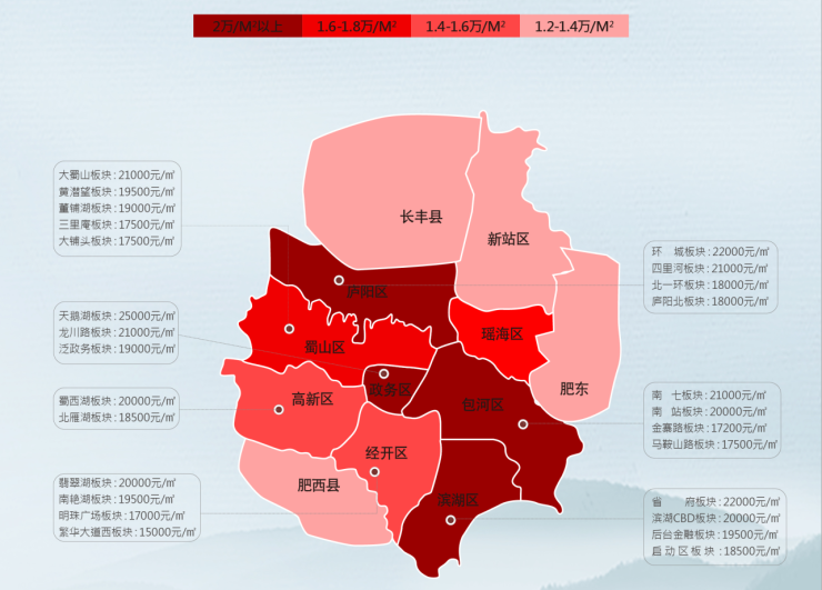 (合肥市九县三区备案均价热力图)随着城市的不断发展,合肥主城区土地