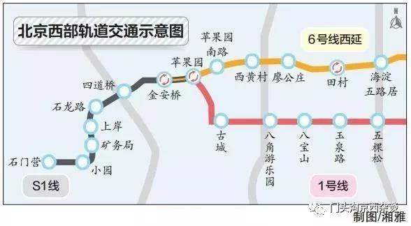 6号线西延即将通车,门头沟从此让世界看见!