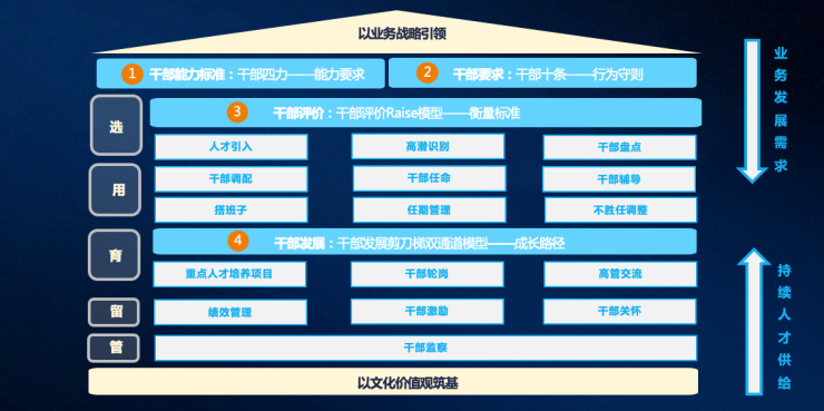 金辉控股斩获两项组织力大奖,组织管理水平行业突出