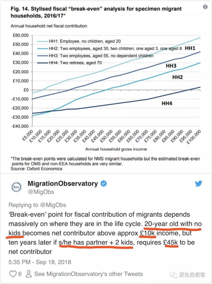 关系到英国脱欧后移民政策的《欧盟移民报告》