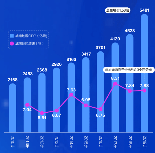 融创公园壹号|恰逢城南正茂时,许家人一路洋房好时光