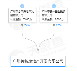 广州买房,海珠新市头村,总投资