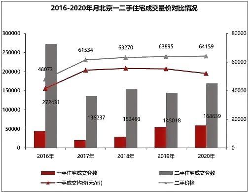 《新年土拍升温,二手房成交量升价稳,2021新年置业指南》