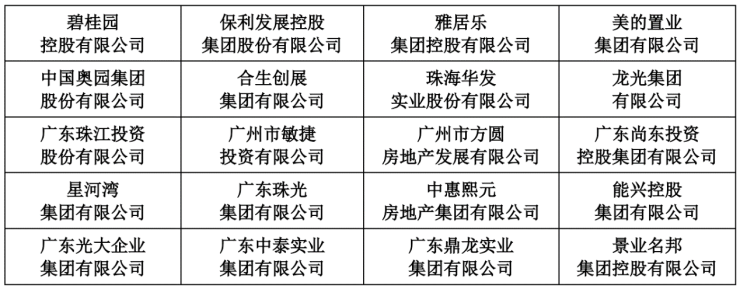 “资信”是房企的生命线助力把握变局中的新机会