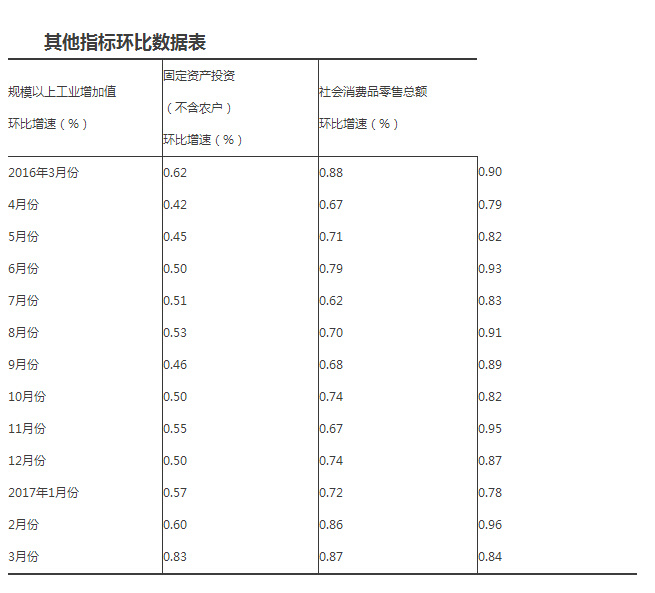 沈阳第一季度gdp_东北36市一季度GDP排名,辽宁表现强劲,哈尔滨已经掉队!(2)