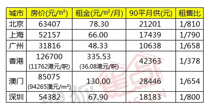 揭秘:在深圳为何城市越大,越没人理解你的穷