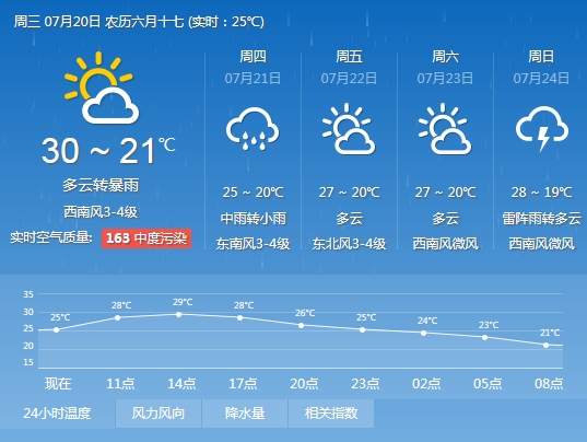 7月20日沈阳天气预报:今日沈阳迎暴雨 天气凉爽