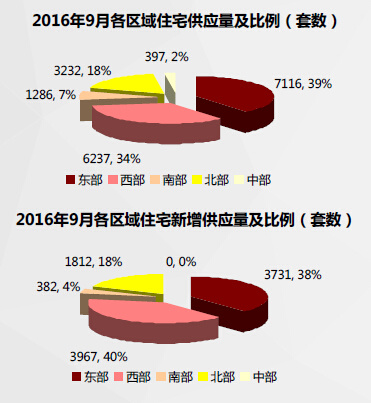 济南住宅入市近万套遭冷待 未来重回买方市场