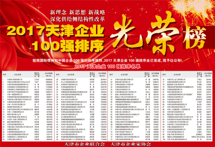 2017天津企业100强排序光荣榜出炉 物产集团