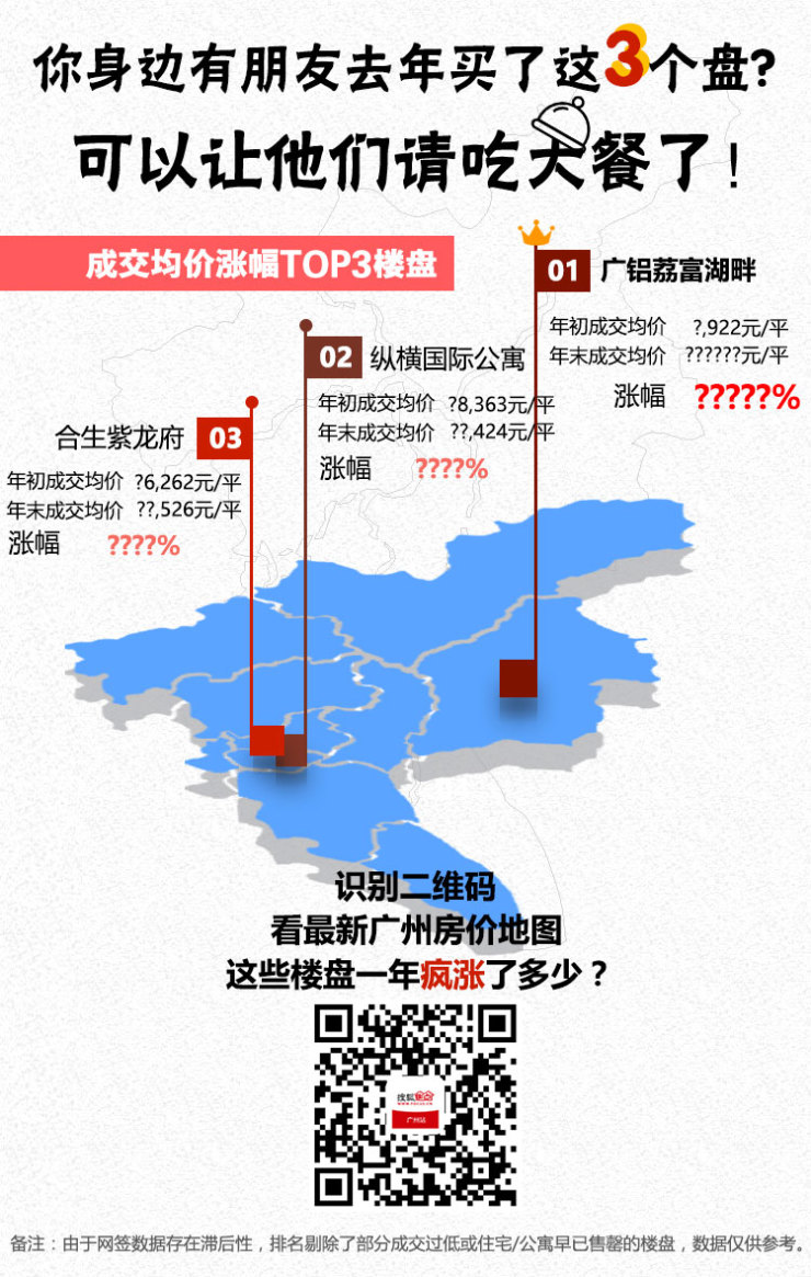 2020广州gdp人口面积_国内人口第一大市,面积是广州的11倍,2020年经济有望赶超广州(2)