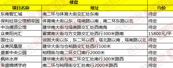 焦点拆包装第六期:探访石家庄价值高地竟是这里