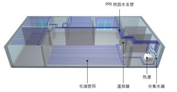 毛细管网辐射系统