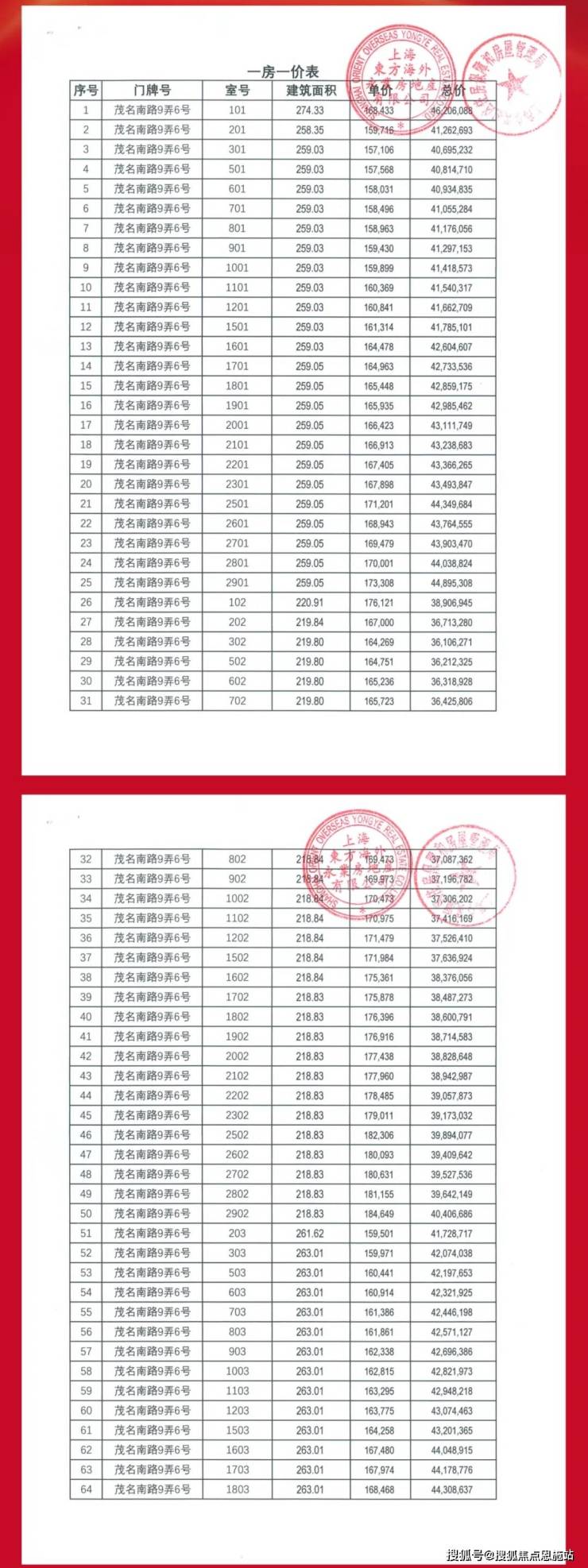 上海凯德茂名公馆 凯德茂名公馆>2024最新房价丨详情丨交通丨售楼处