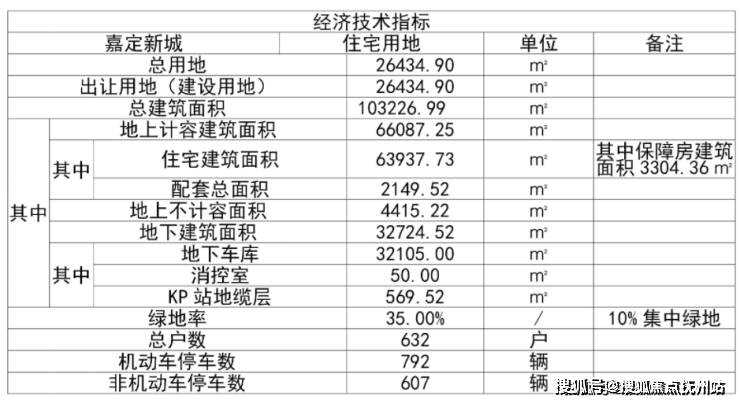 翠府(售楼处)楼盘详情|小区环境|房价_优惠_容积率_配套-宣城搜狐焦点