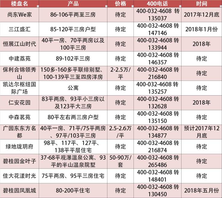 2018年广州楼市春晚节目单提前曝光!