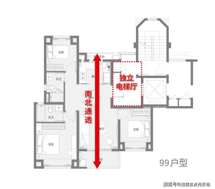除了层高和收纳空间亮眼外,项目建面约88/99㎡户型北向均无连廊,配上