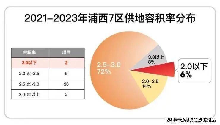 大华峯荟(售楼处)首页网站首页网站​上海大华峯荟楼盘详情-户型-价格-环境(图3)