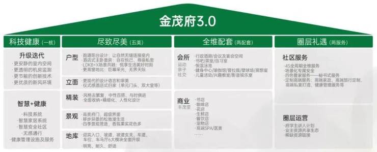 Kaiyun（中国体育）：江湾金茂府售楼处Ai✦热搜电话(江湾金茂府)首页网站-营销中心欢迎您-楼盘详情最新价格-户型图-容积率@2026317售楼处已认证(图17)