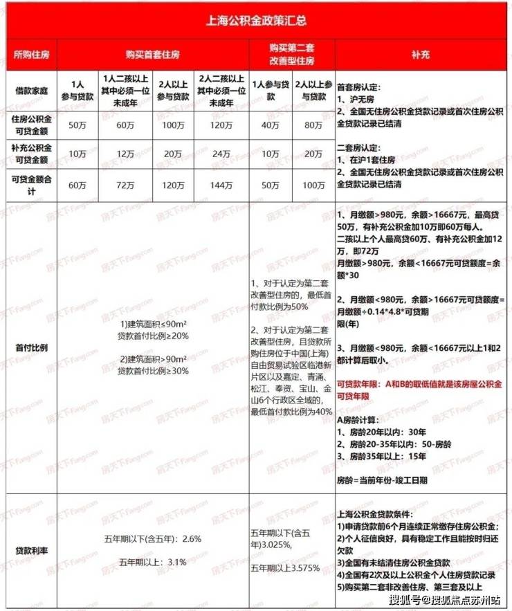 澳门人威尼斯官方网站品尊国际(售楼处)首页网站上海普陀品尊国际售楼处品尊国际欢迎(图11)