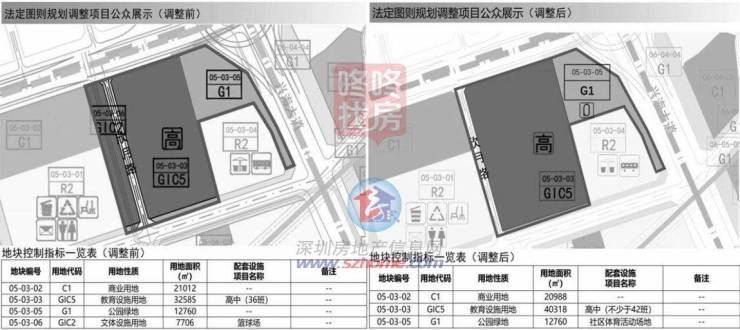 bob半岛官网蛇口教育规划调整!原36班高中变身不少于42班高中(图1)