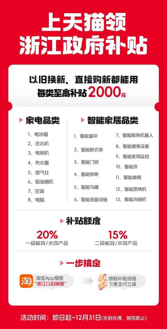 每类补贴2000!浙江在天猫发放家电家居以旧换新政府补贴