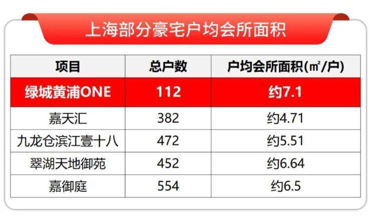 绿城黄浦ONE售楼处电话-官方首页网站丨绿城黄浦ONE营销中心欢迎您楼盘最新详情-价格-户型图-容积率-地址-交房时间-配套(图10)