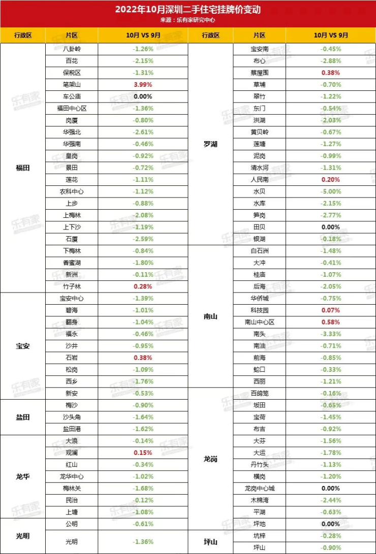 薪房通- 互联网购房平台